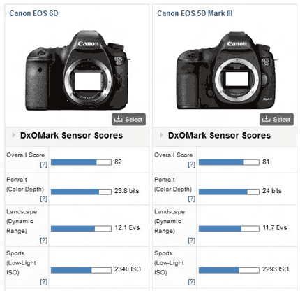 6d_vs_5d3