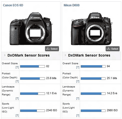 佳能6D vs 尼康D600