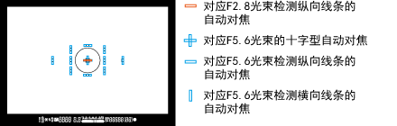 佳能EOS 6D自动对焦系统