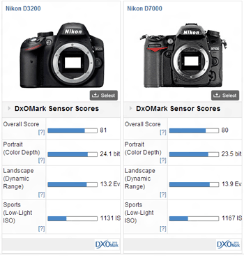 D3200 vs D7000