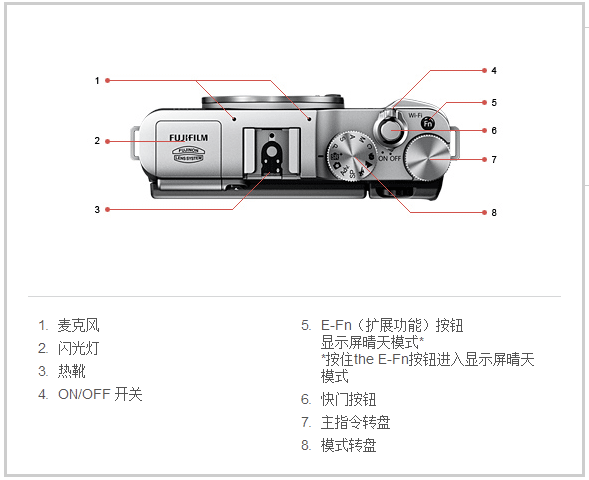 富士X-M1顶面