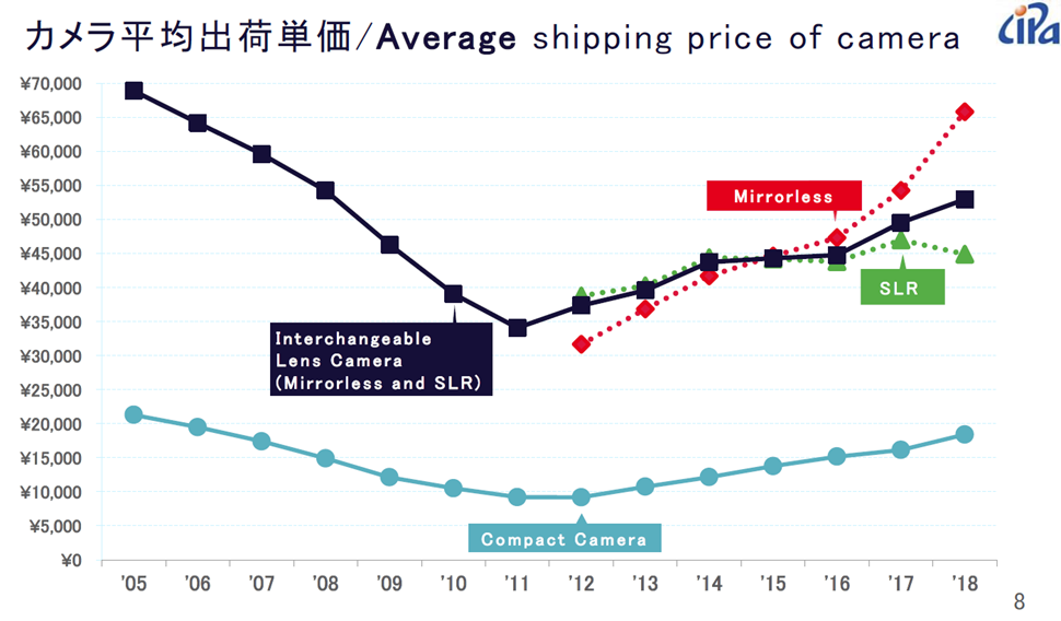 CIPA 2018 price