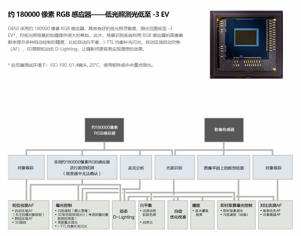 测光感应器