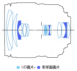 佳能EF-S 15-85mm f/3.5-5.6 IS USM镜头结构图