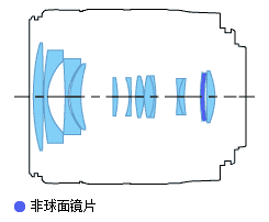 佳能EF-S 18-55mm f/3.5-5.6 IS STM镜头结构图