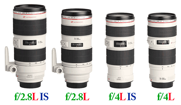 佳能70-200mm变焦镜头比较与选择