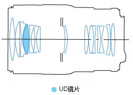 佳能EF 100mm f/2.8L IS USM Macro镜头结构图