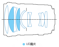 佳能EF 135mm f/2L USM镜头结构图