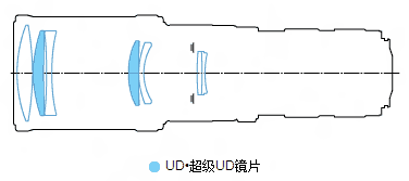 佳能EF 400mm f/5.6L USM镜头结构图