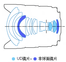 佳能EF 14mm f/2.8L II USM镜头结构图