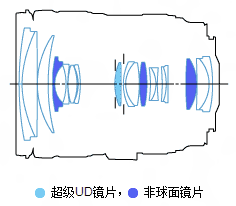 佳能EF 24-105mm f/4L IS USM镜头结构图
