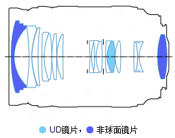 佳能EF 24-70mm f/2.8L USM镜头结构图