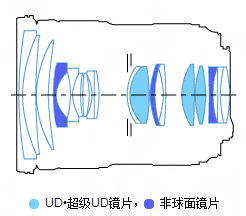 佳能EF 24-70mm f/2.8L USM II镜头结构图