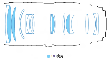 佳能EF 70-200mm f/2.8L USM镜头结构图
