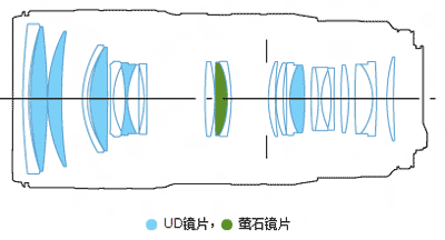 佳能EF 70-200mm f/2.8L IS II USM镜头结构图