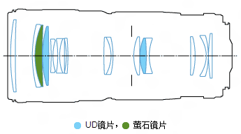 佳能EF 70-200mm f/4L USM镜头结构图