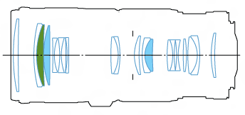 佳能EF 70-200mm f/4L IS USM镜头结构图