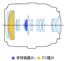 佳能EF 70-300mm f/4.5-5.6 DO IS USM镜头结构图