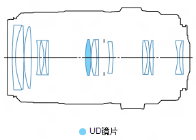 佳能EF 70-300mm f/4-5.6 IS USM镜头结构图