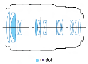 佳能EF 70-300mm f/4-5.6L IS USM镜头结构图