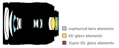 尼康AF-S DX 16-85mm f/3.5-5.6G ED VR镜头结构图