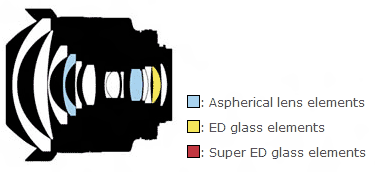 尼康AF 14mm f/2.8D ED镜头结构图