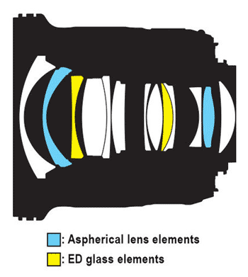 尼康AF-S 20mm f/1.8 G ED镜头结构图