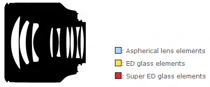尼康AF-S 85mm f/1.8G镜头结构图