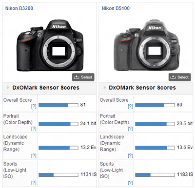 D5100与D3200感光元件成像质量比较