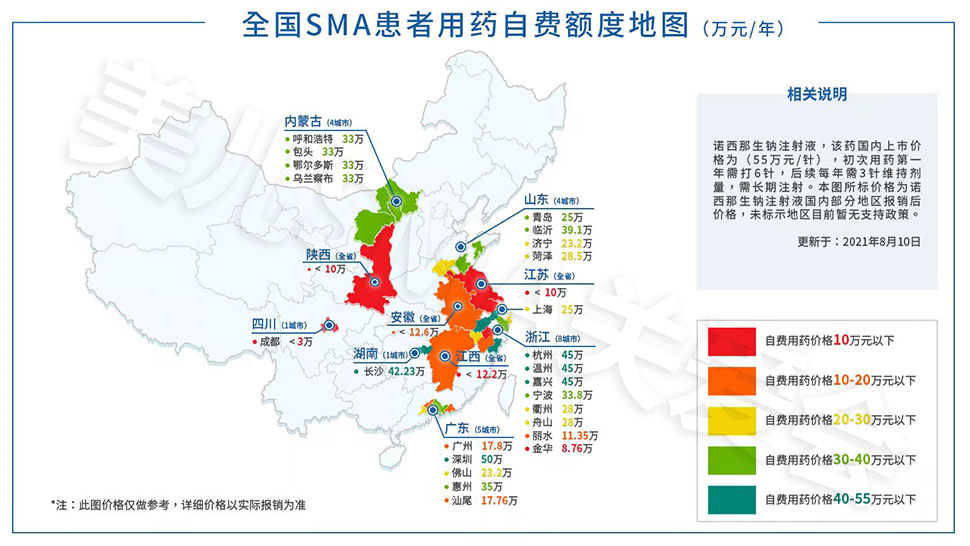 2021诺西那生罕见病地区保障政策