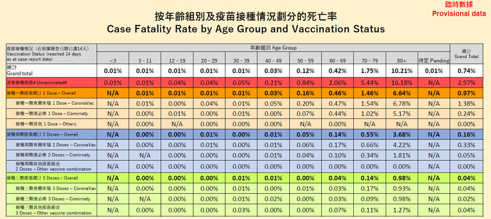 不同疫苗的效果