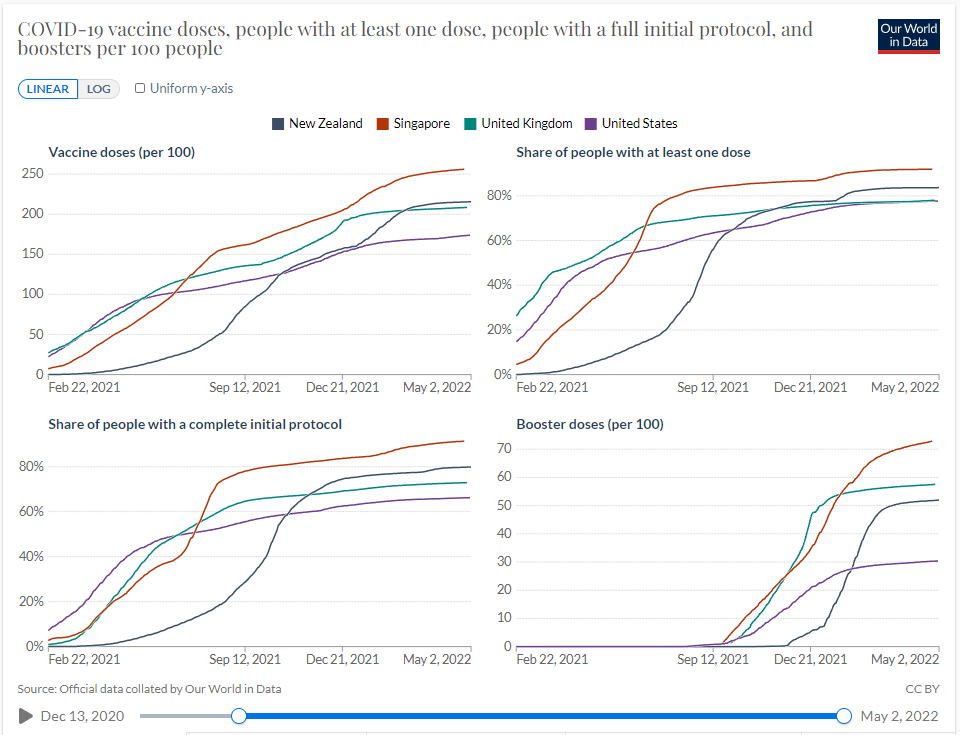 新西兰、新加坡、英国、美国新冠疫苗免疫比较