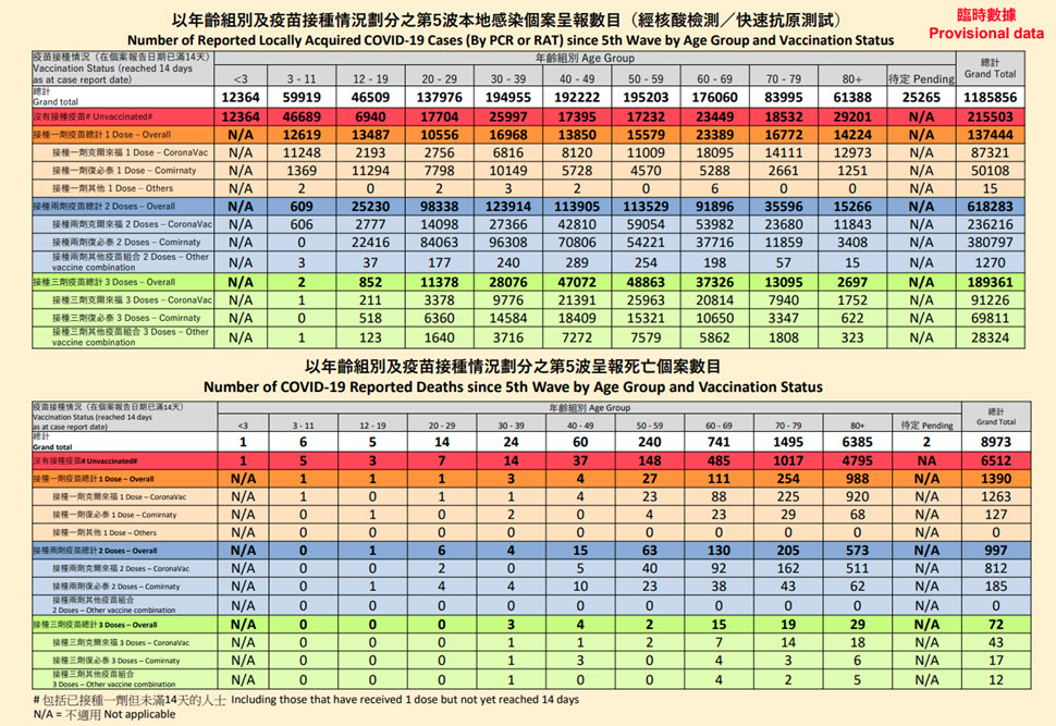香港数据