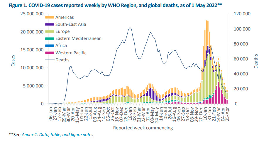 WHO新冠流行周报(2022年5月4日)1