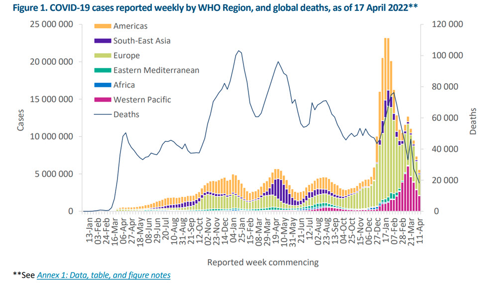 WHO新冠流行周报(2022年4月20日)1