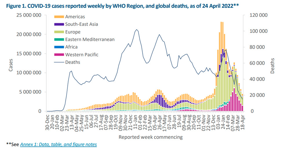 WHO新冠流行周报(2022年4月27日)1