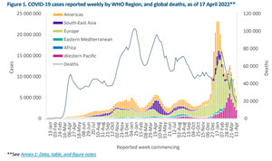 WHO新冠流行周报(2022年4月20日)