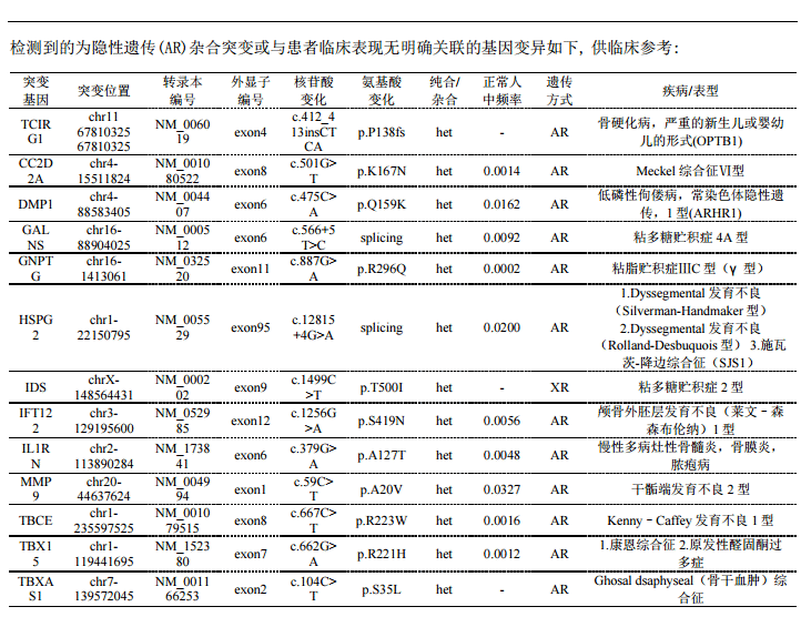 隐性突变列表