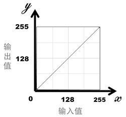 曲线的含义