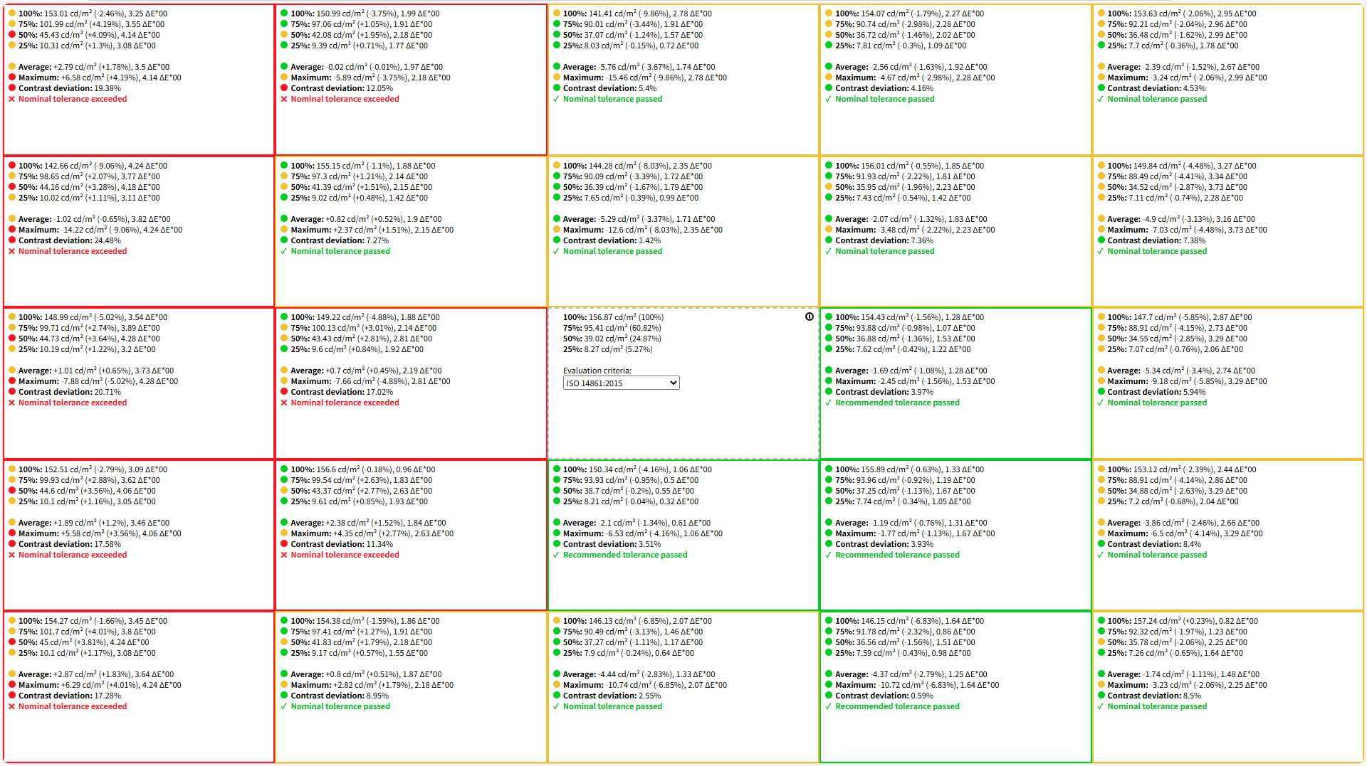 第一台PA279CRV的屏幕均匀度