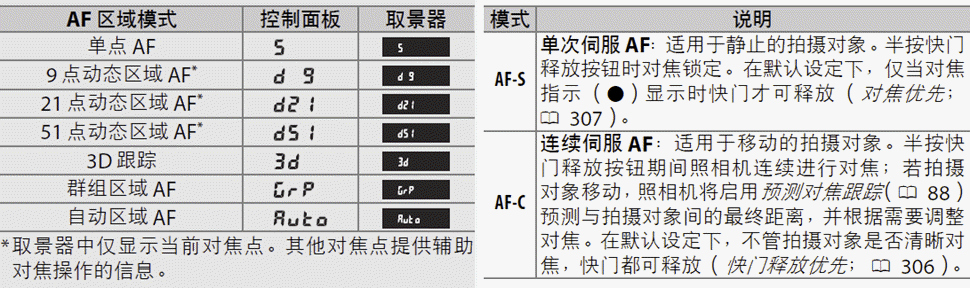 尼康自动对焦说明