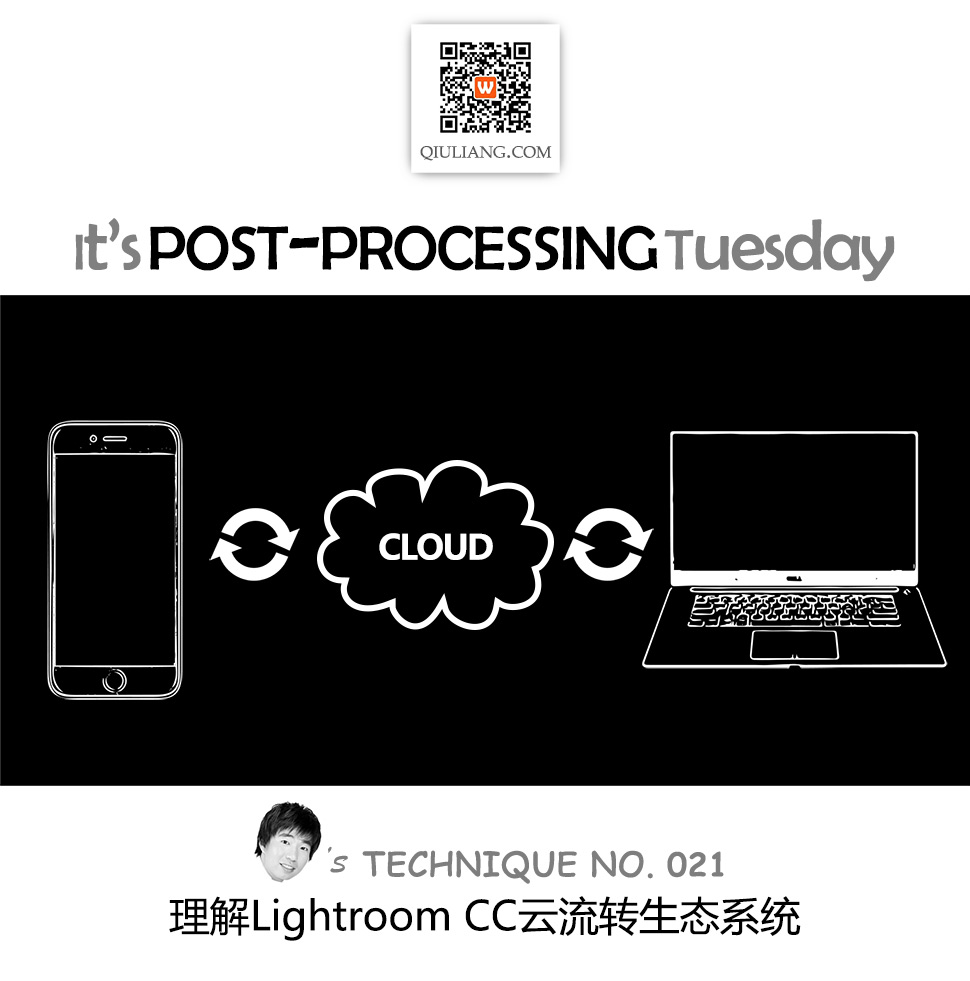 Lightroom CC生态系统