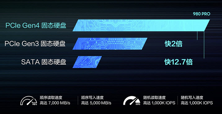 三星980PRO SSD