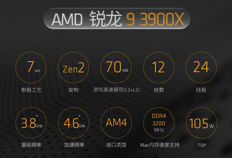 锐龙3900X