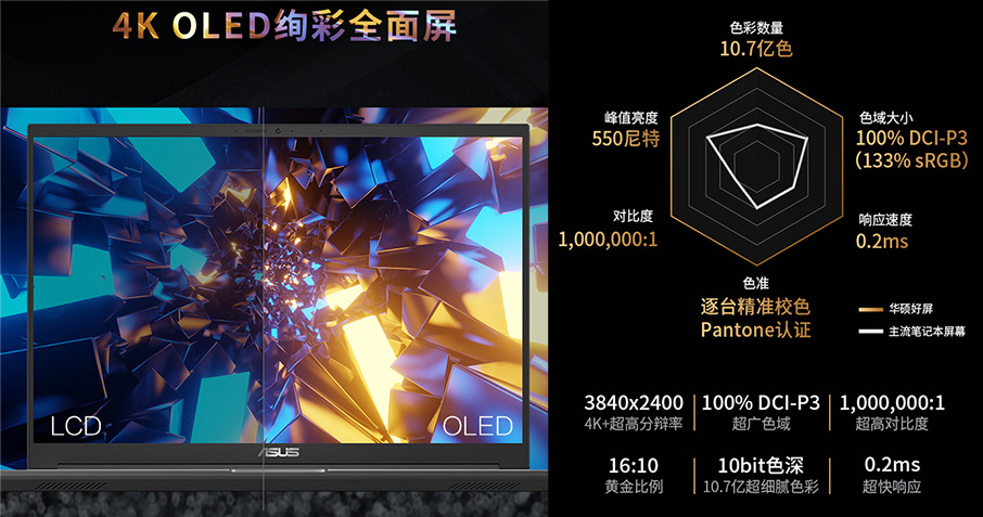 灵耀PRO16