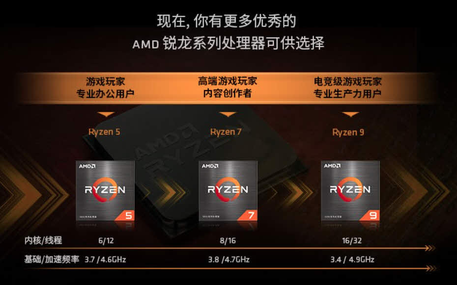 锐龙 Zen3