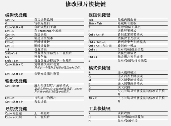 Lightroom快捷键表